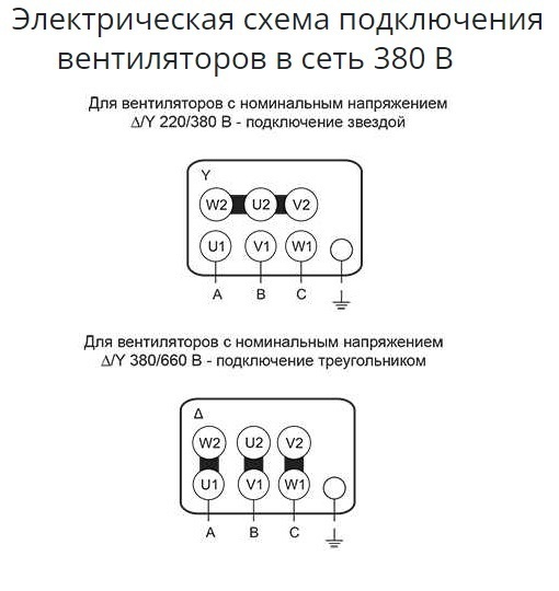 Крышный вентилятор Ровен ВКР-5,0-РН-4,0кВт/1500об/220-380-У1