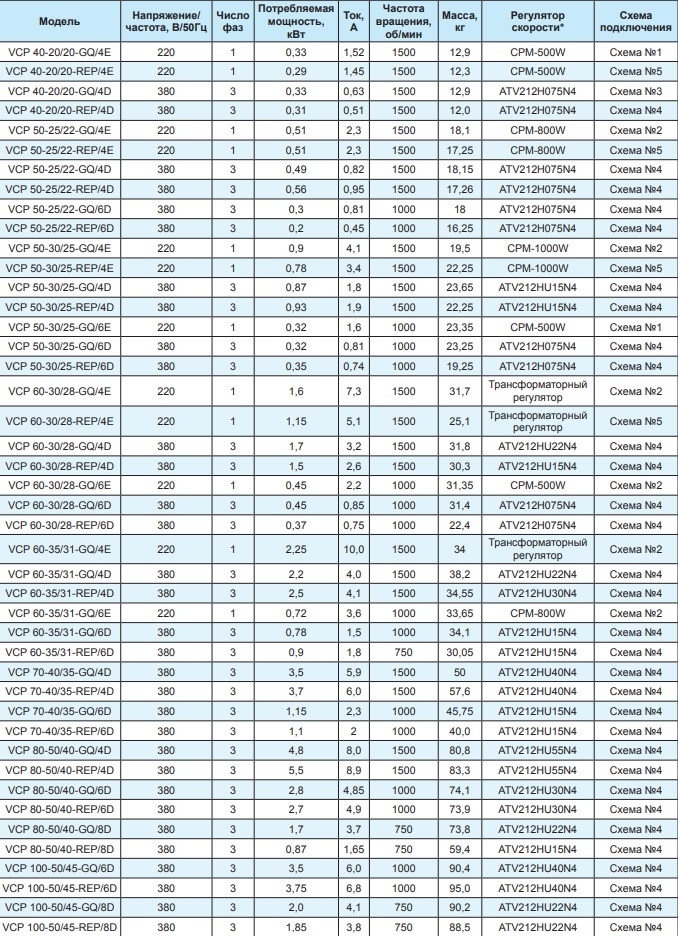 Вентилятор канальный Ровен VCP 80-50/40-GQ/6D 380В