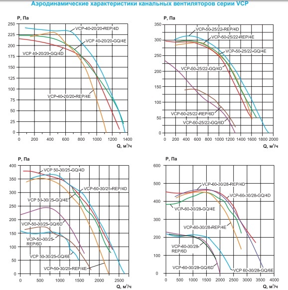 Вентилятор канальный Ровен VCP 80-50/40-GQ/6D 380В