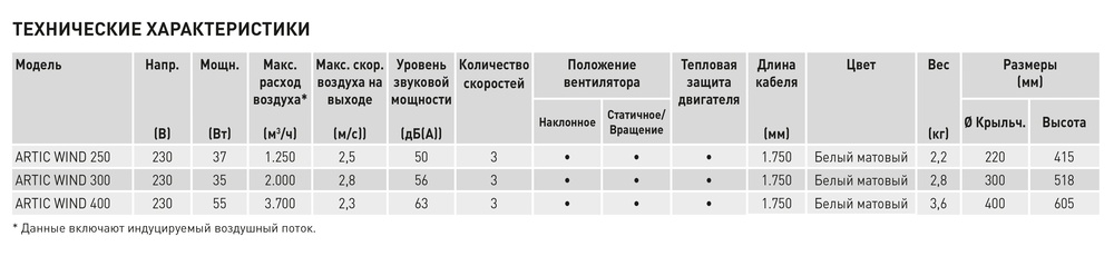 Настольный вентилятор Soler Palau ARTIC WIND 250