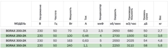 Вентилятор канальный осевой Bahcivan BORAX 300-2K
