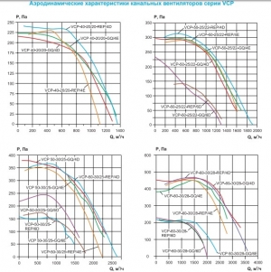 Вентилятор канальный Ровен VCP 80-50/40-GQ/6D 380В